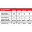 Termotanque Rheem-Nl TGNP120RH 120 Litros A Gas Superior