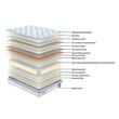 Colchon 2 Plazas Php 34PA-03B140 140X190X30 de Resortes en Bolsa Pillow Top