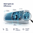 Aire Acondicionado Bgh-Silent Air BS35WCAU 3300W Frio Calor Split